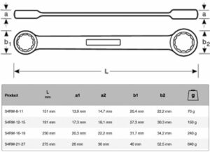 Πολύγωνα με Καστάνια Σετ 8mm-27mm 4τεμ. Bahco S4RM/4T - Image 3