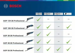 Πολυεργαλείο Multi-Cutter 400W GOP 40-30 Bosch 0601231004 - Image 5