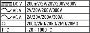 Αμπεροτσιμπίδα 94-002 NEO TOOLS - Image 3