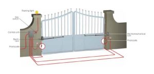 Set Μηχανισμός για Γκαραζόπορτες  δίφυλλες 350kg/2m PROTECO LEADER 3 (2 μοτέρ + πλακέτα + 2 κοντρόλ ) - Image 3