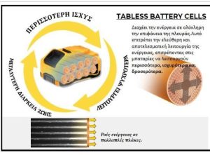 Μπαταρία 18V 8Ah XR Li-Ion Dewalt DCB1880-XJ - Image 5
