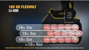 Μπαταρία XR FlexVolt 54V/18V 6.0Ah Dewalt DCB546 - Image 3