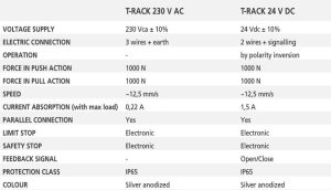 Μοτέρ ράγας ηλεκτρικό ασημί 24V-1000Nm-1000mm made in ITALY UCS RACK 24VAC 41748M - Image 3