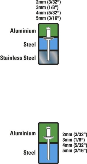 Πριτσιναδόρος Βαρέως Τύπου Stanley 6-MR100 - Image 3