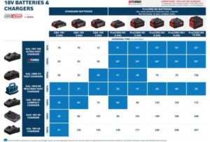 Σετ Φορτιστή GAL 18V-40 & 2x18V 4.0Ah Bosch 1600A01BA3 - Image 3