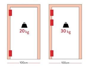 Μεντεσές Επαναφοράς Επίπεδος 12Cm X 4,8Cm SF 120 Ασημί Justor 5114.01 - Image 4