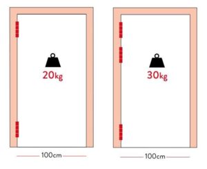 Μεντεσές Επαναφοράς 12Cm X 3Cm Έως 30Kg SA 120 Μαύρο Justor 5314.09 - Image 3