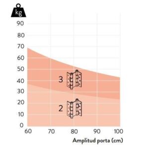 Μεντεσές Διπλής Κίνησης Με Επαναφορά Για 18Cm X 4Cm Έως 68Kg DA 180 INOX Justor 5914.05 - Image 5