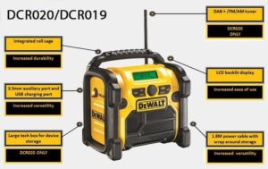 Ραδιόφωνο Digital 10.8V/14.4V/18V XR Χωρίς Μπαταρία & Φορτιστή Dewalt DCR020-QW - Image 3