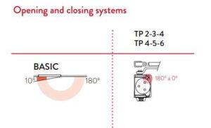 Μηχανισμός - Σούστα Επαναφοράς Πόρτας Έως 120Kg TP 4-6 Ασημί Justor 9512.01 - Image 3