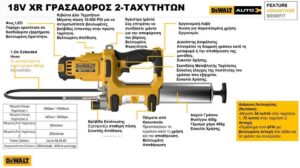 Γρασαδόρος 18V Solo (χωρίς Μπαταρία και Φορτιστή) Dewalt DCGG581N-XJ - Image 4