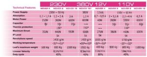 Μηχανισμός Γκαραζόπορτας Συρόμενης 800kg/300w (μόνο μοτέρ,χωρις κοντρολ,χωρις πλακετα) PROTECO MOVER 8 - Image 5