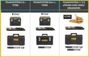 Αντάπτορας ToughSystem 2.0 σε Τstak Dewalt DWST08017-1 - Image 3