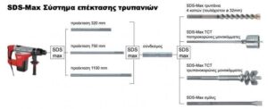 Προέκταση SDS-Max σε SDS-Max 1100mm Milwaukee 4932399243 - Image 5