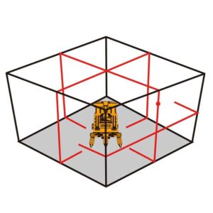 Αυτοαλφαδιαζόμενο Laser Σταυρού Με 5 Κόκκινες Δέσμες Ingco HLL306505 - Image 3